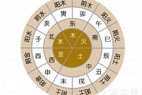 琁五行|瓒字的五行属性